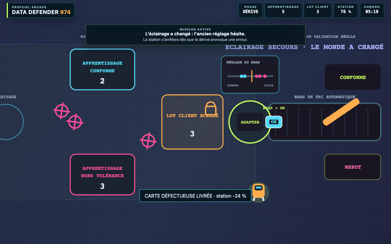 Station de tri 2D de Data Defender avec bras automatique, lot client et cartes conformes ou défectueuses.